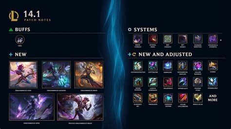lol patch history|lol latest patch.
